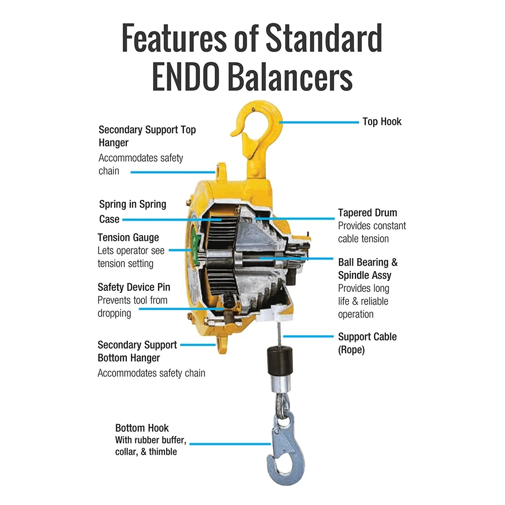 opružni_inox_balanser_za_prehrambenu_industriju_ENDO_EWF-50X_nosivost_od_40_do_50kg_dužina_sajle_1.5m_02 opružni inox balanser za prehrambenu industriju ENDO EWF-50X nosivost od 40 do 50kg dužina sajle 1.5m